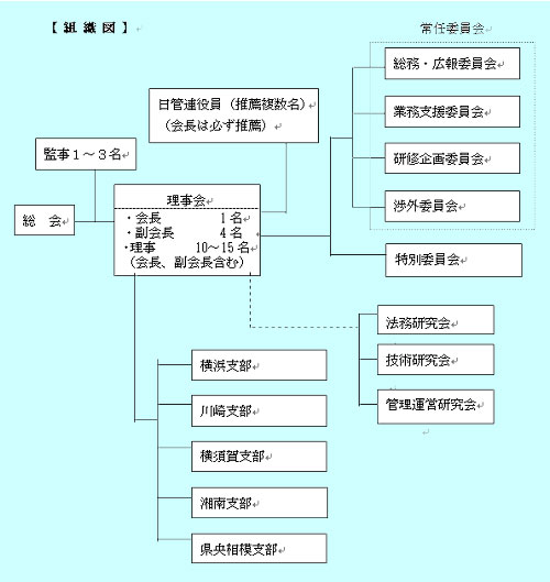 soshikizu